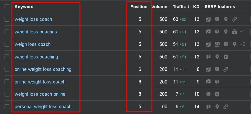 After implementing White Hat SEO Strategy