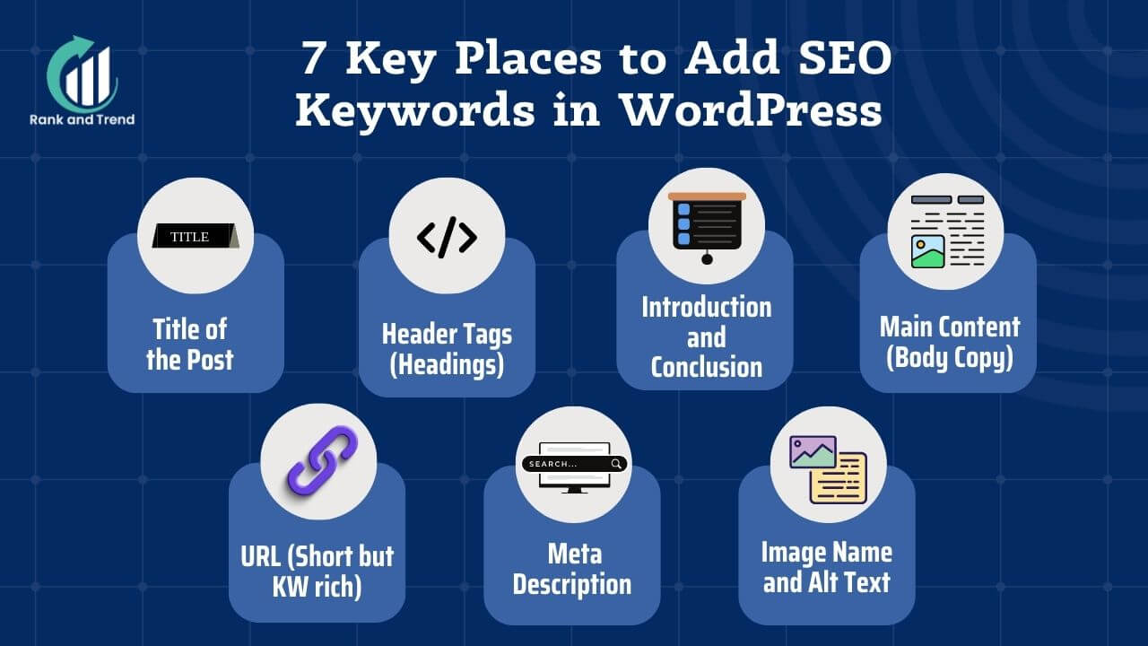 7 Key Places to Add SEO Keywords in WordPress 