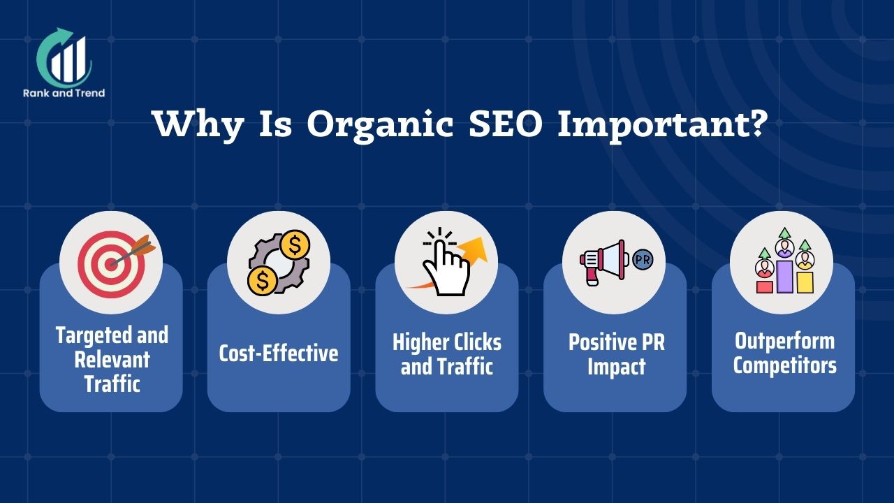 Why Is Organic SEO Important