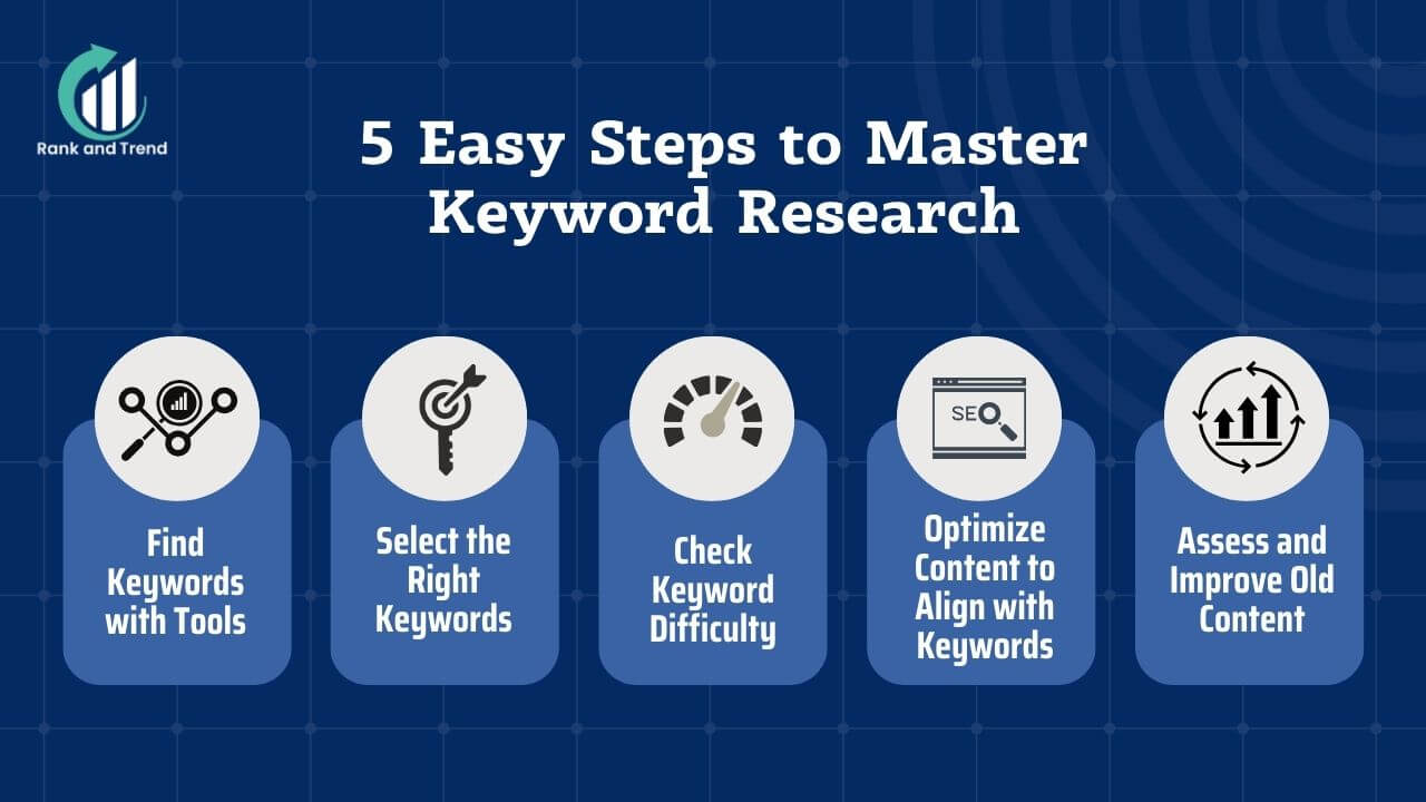 5 Easy Steps to Master Keyword Research