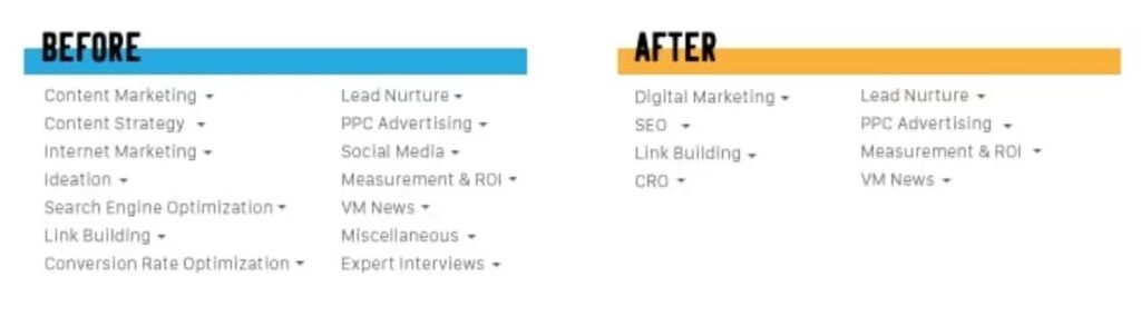 Before and After SEO Image