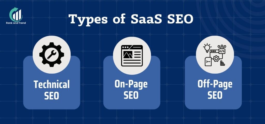Types of SaaS SEO