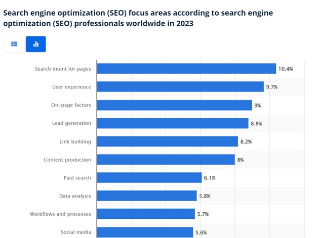 Search Engine Optimization Focus Areas Image